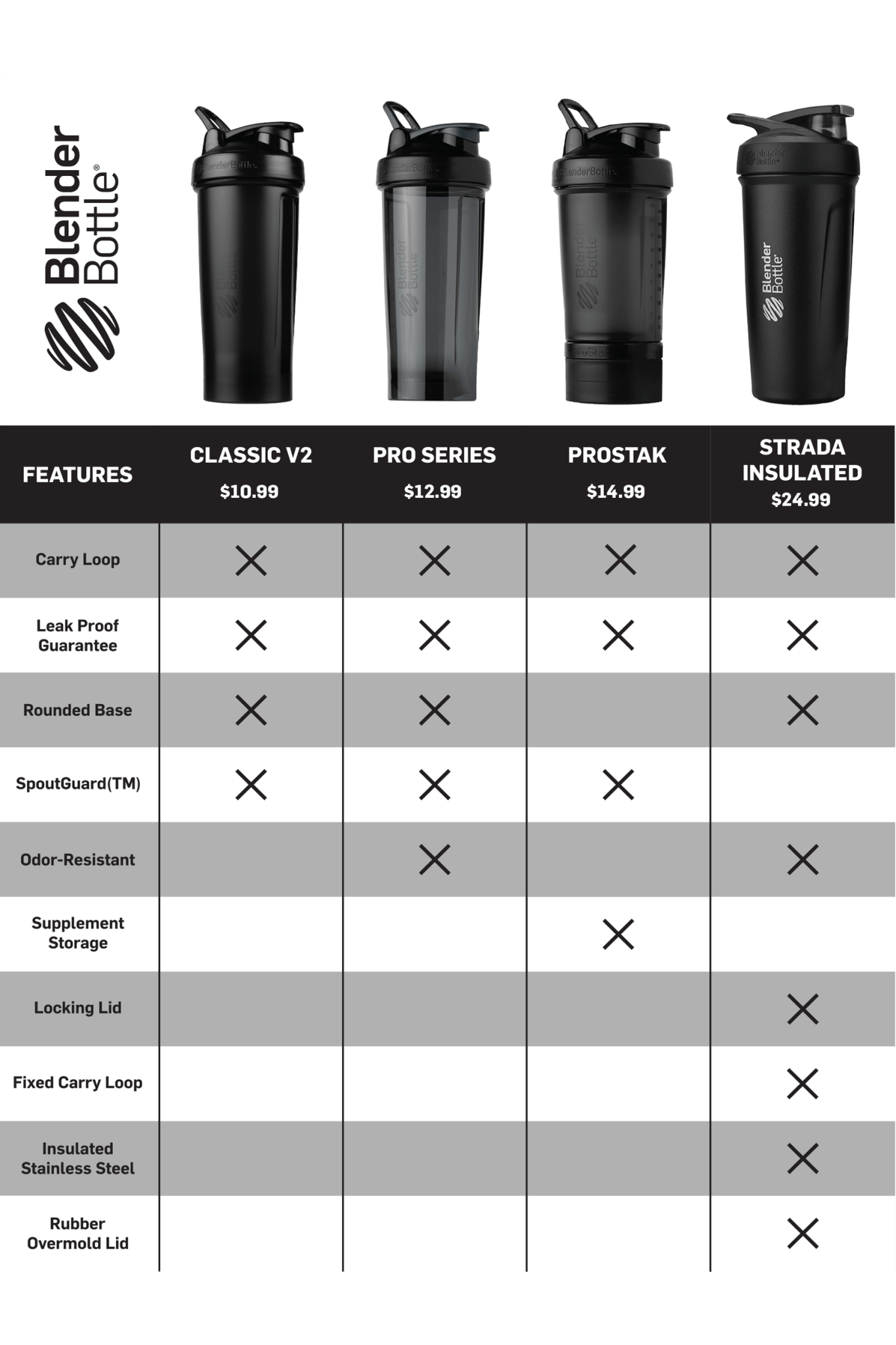 ProStak® Drop 6-0029